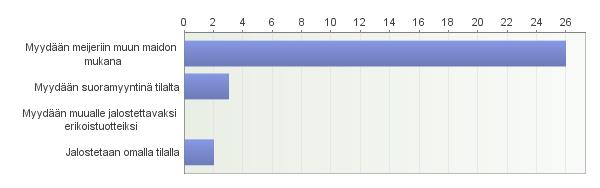 39(51) sitä ei pidetä toimivana ratkaisuna modernissa lypsykarjataloudessa jossa suomenkarjaa täytyisi säilyttää nimenomaan toimivana tuotantoeläimenä.