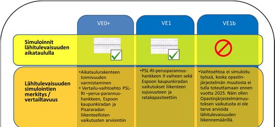 14 2.3 Simuloitavat vaihtoehdot Työssä on mallinnettu kolme infravaihtoehtoa