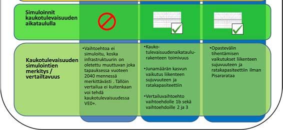 VE3) kaukotulevaisuuden vuoden 2040 aikatauluilla.