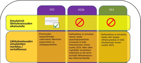 simulointituloksia voi verrata suoraan keskenään.