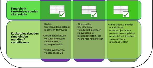 eri mallien tuloksia voidaan verrata toisiinsa. Kuva 4.