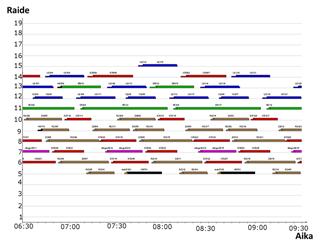 43 Kuva 33. Kirkkonummen laiturikäytön muutos. Kuvassa 33 on esitettynä Kirkkonummen laiturien käytön muutos.