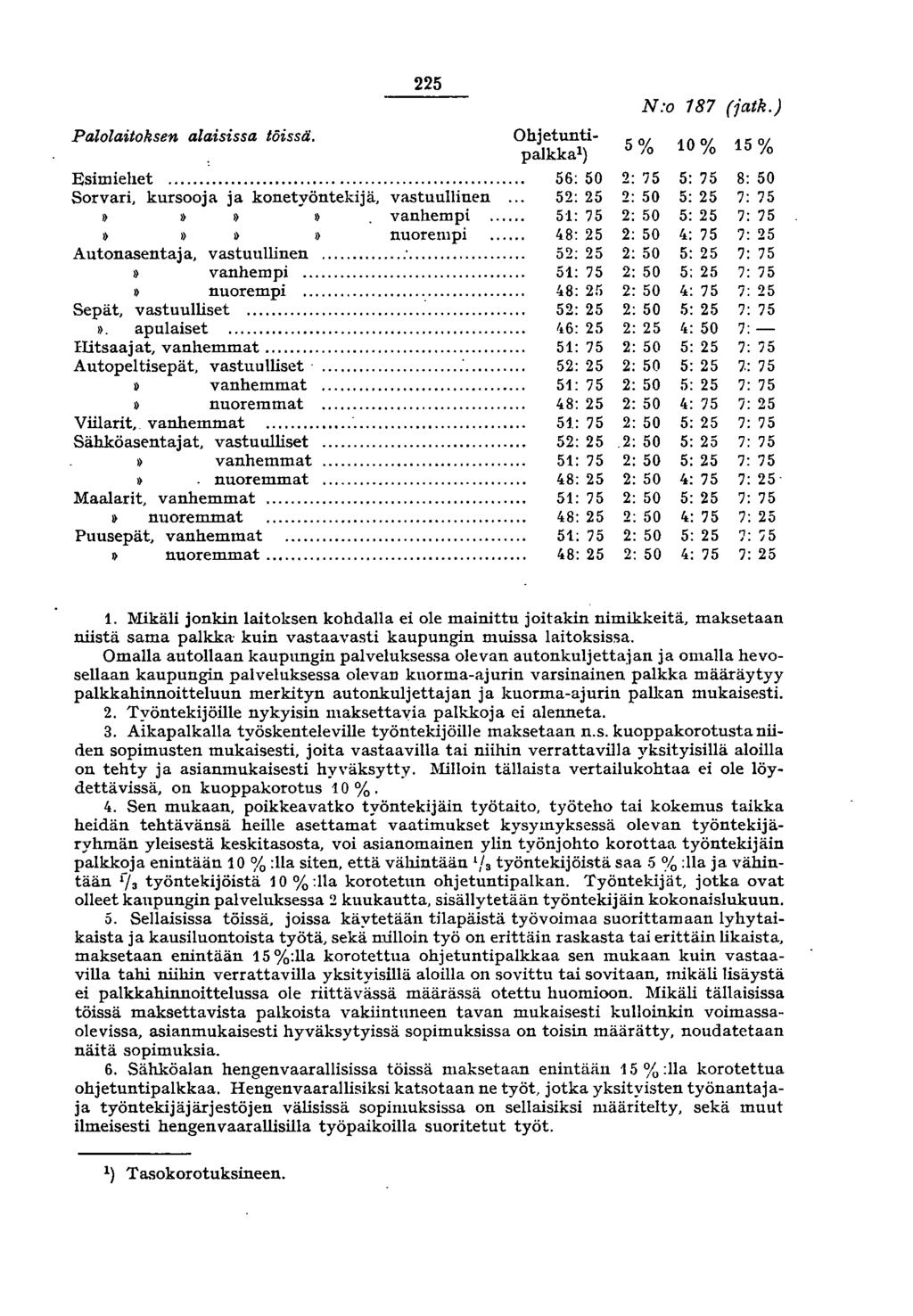 225 N:o 187 (iatk.) Palolaitoksen alaisissa töissä. Ohjetuntipalkka ) 5% 10% 15 % Esimiehet... 56: 50 2: 75 5: 75 8: 50 Sorvari. kursooja ja konetyöntekijä.