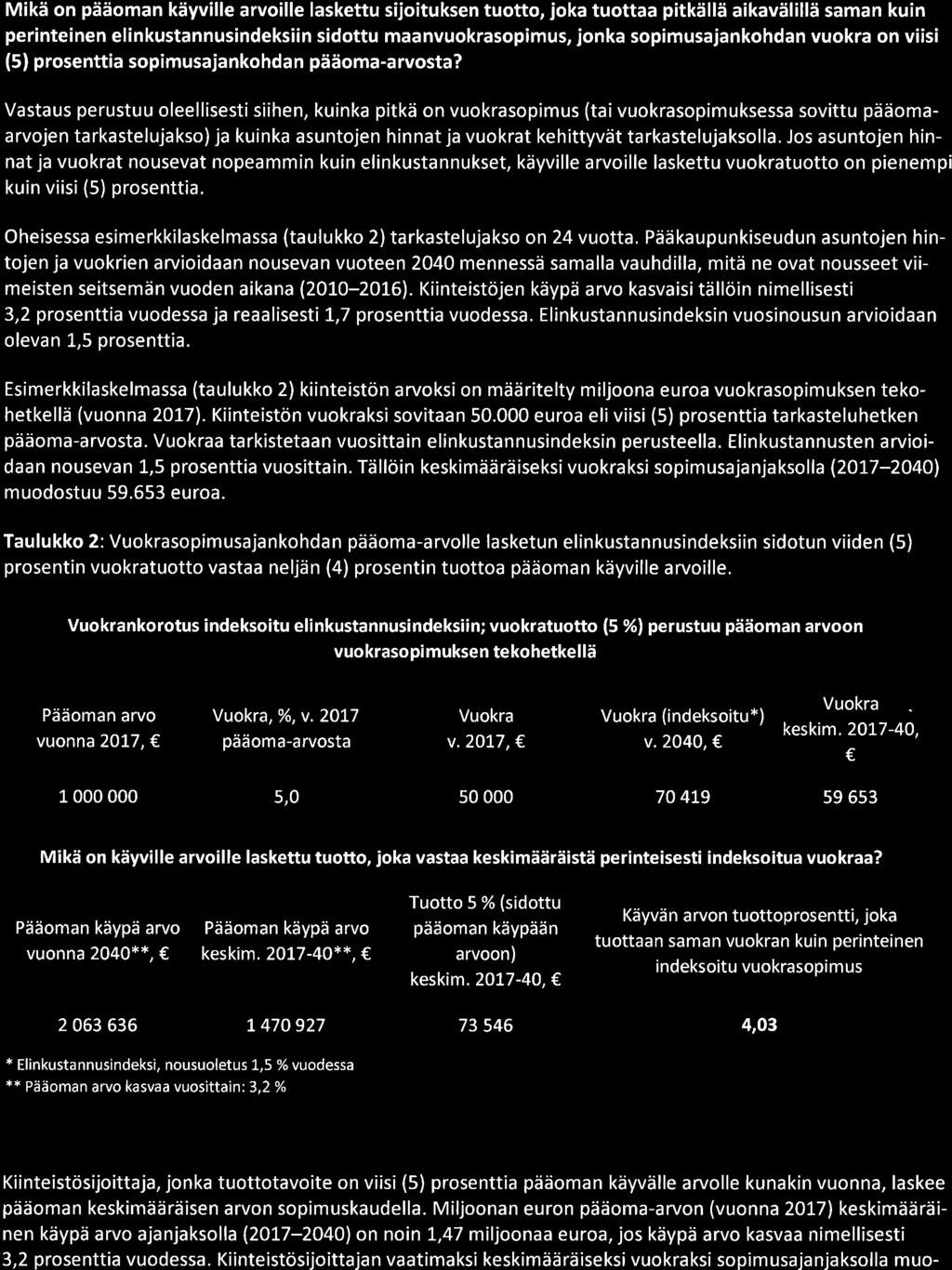 4 Mikä on pääoman käyville arvoille laskettu sijoituksen tuotto, joka tuottaa pitkällä aikavälillä saman kuin perinteinen elinkustannusindeksiin sidottu maanvuokrasopimus, jonka sopimusajankohdan