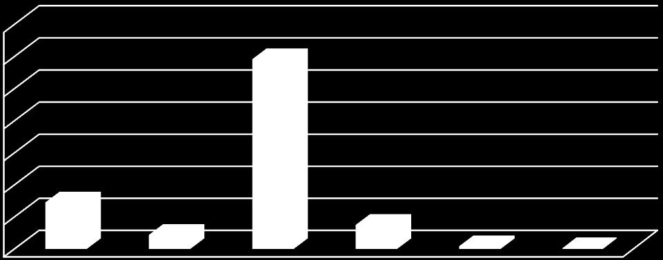 Numero 6 (22) Miesten osuus koko henkilöstöstä oli 22% ja naisten 78%, suhdeluku on säilynyt samana useita vuosia. Lääkäri henkilöstön miesten osuus on 40,8% ja naisten 59,2%. 2.2 Henkilöstö ammattiryhmittäin Henkilöstö ammattiryhmittäin tunnusluvut ovat yhden poikkileikkauspäivän tietoja.