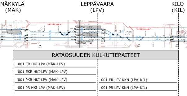 13 (20) Rataosuus voidaan määrittää osiin jaettujen liikennepaikkojen välillä linkiksi (eng. Link), jolloin sille täytetään ainoastaan yleiset tiedot.