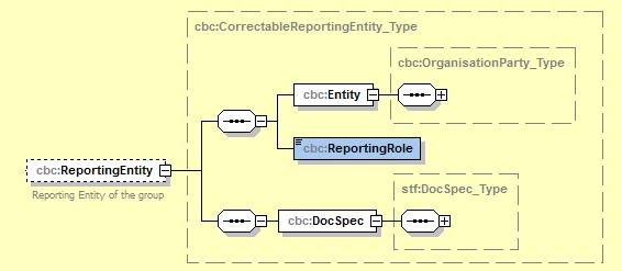 12 INType xsd:string Valinnainen Ei käytössä CbC-raportoinnissa.