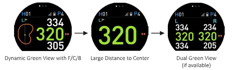 Etäisyys greenille - Painamalla etäisyyslukua (katso kuvat alapuolella) voit vaihtaa golfnäyttöjä.