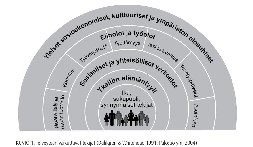 Hyvinvointiin vaikuttavia