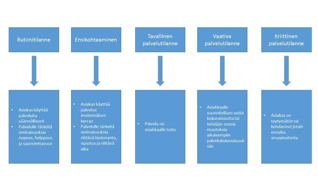 35 Asiakaspalvelijalla tulee olla taitoa tunnistaa asiakkaan tarpeet ja osata etsiä niihin ratkaisu.