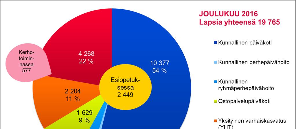 Lapset suomenkielisen varhaiskasvatuksen palveluissa ja