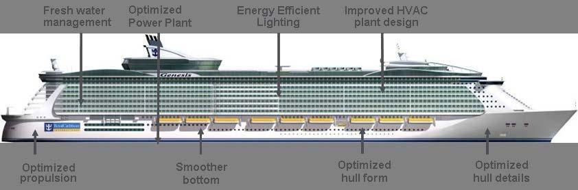 Ship -