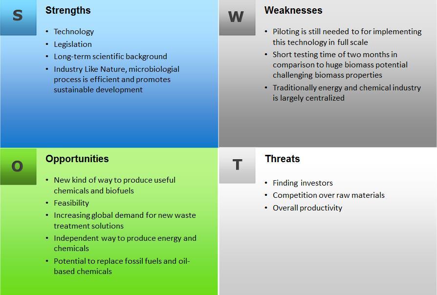 14 (43) 2.11 SWOT analysis The SWOT analysis illustrates strengths, weaknesses, opportunities and threats.