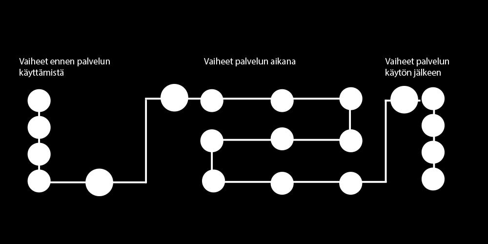 Luo muistijälkiä Tunnistatko tärkeimmät hetket?