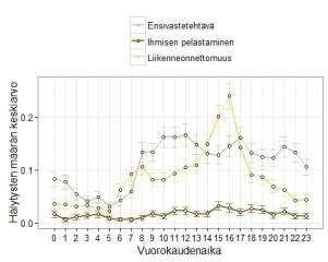 tehtävämäärien keskiarvot