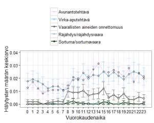 juokseva tehtävämäärän asteikko