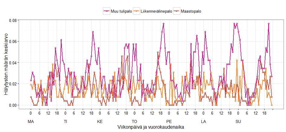 tehtävämäärien keskiarvot