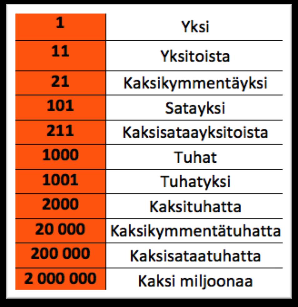 Heitä noppaa Heitetään noppaa, heitetään