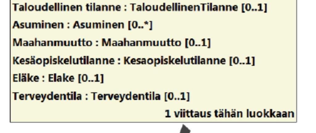 Lisäksi kentille tai tietokomponenteille voi määritellä niiden semanttista merkitystä tarkentavia otsikoita, jotka näkyvät vain näyttömuodossa eivätkä vaikuta