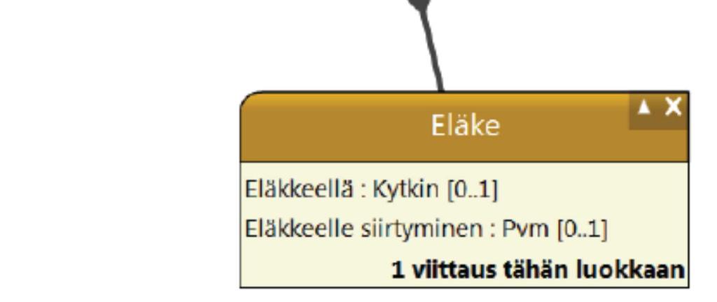 Koska asiakasasiakirjan täsmällinen rakenne riippuu asiakirjatyypistä, tässä dokumentissa ei ole mukana esimerkkejä kokonaisten asiakasasiakirjojen rakenteisesta