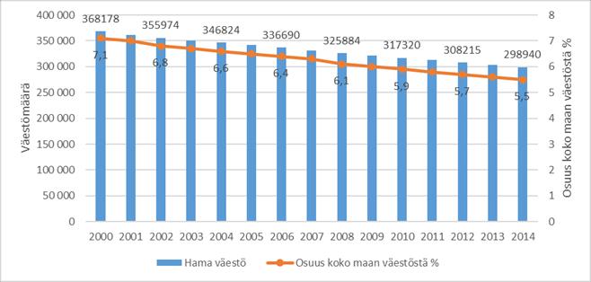 Harvaan asutun maaseudun