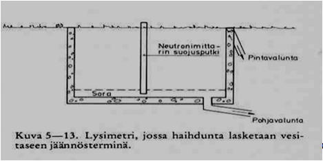 Vesitasemenetelmä missä E = haihdunta, P = sadanta, Q= nettovalunta, S= varaston muutos (voi olla + tai -) sopii pitkille