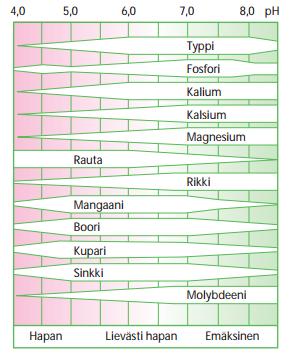 käyttökelpoisuuteen - Hivenet