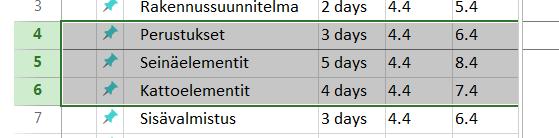 Väliotsikoiden lisääminen : Isojen hankkeiden kohdalla suunnitelma on jäsenneltävä