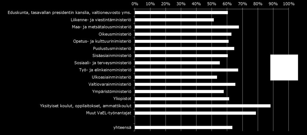 Valtiotyöntekijöiden eläköitymisennuste 2017-2036 hallinnonaloittain, kaikki eläkelajit yhteensä Vuoden 2015 lopun vakuutettujen (pl.