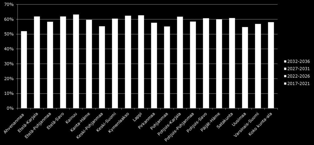 virkasuhteisten vakuutettujen arvioitu eläköityminen