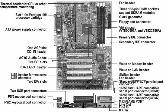 toiminta, K2001 1512001 -- Luennon 1 loppu -- VA6 - PC133 ATX Mainboard Väyläkontrolli (chip set), piuhat piilossa
