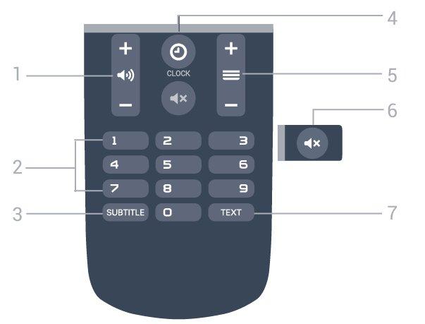 6.3 Akut Jos televisio ei vastaa kaukosäätimen painikkeen painallukseen, paristot voivat olla tyhjät. Kun haluat vaihtaa paristot, avaa kaukosäätimen takana oleva paristolokero.