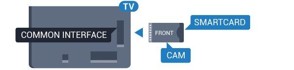 CI+ Salasanat ja PIN-koodit Televisiossa on CI+ Conditional Access -moduulivalmius. Joihinkin CA-moduuleihin täytyy antaa PIN-koodi kanavien katselua varten.