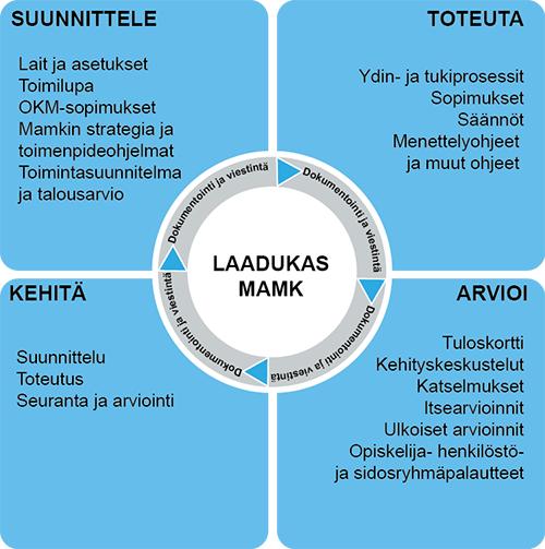 KUVA 4. Mamkin laatujärjestelmän kuva vuodelta 2013.