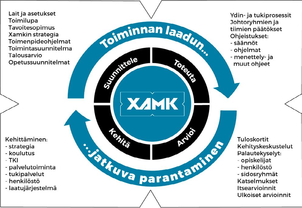 jo pitkään olleet yhteiset. Myös henkilöstön koulutus- ja kehittämissuunnitelma on yhteinen ja yhdessä järjestetään henkilöstökoulutuksia.