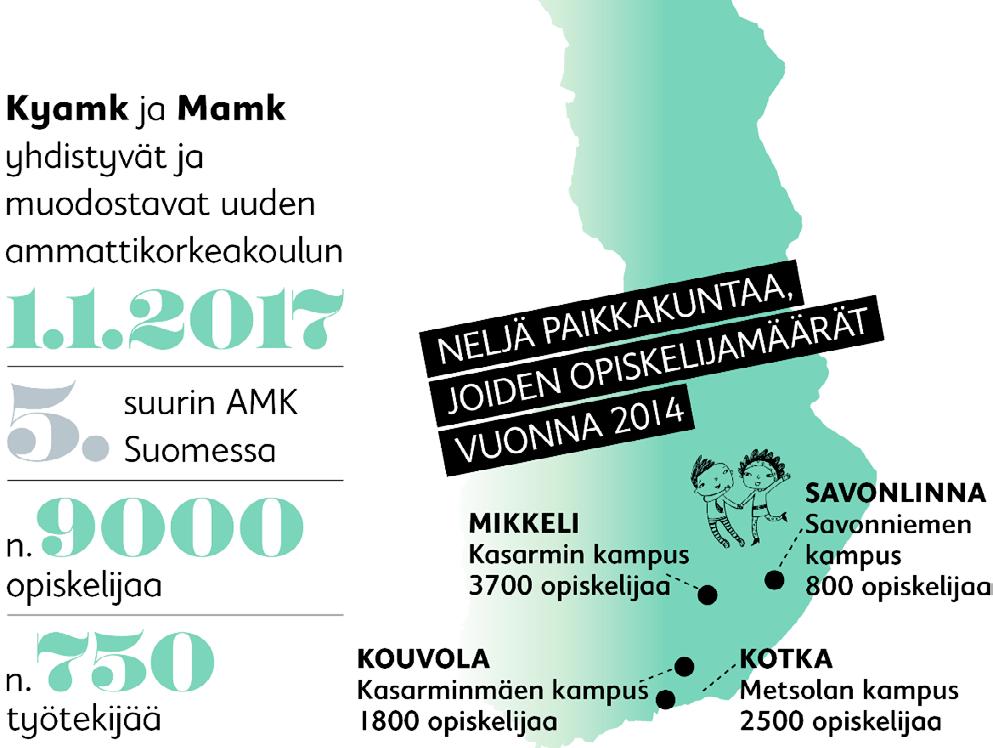 Lopuksi Mamkin ja Kyamkin fuusiossa vuoden 2017 alussa syntyy kuvan 4 mukainen Suomen viidenneksi suurin ammattikorkeakoulu Xamk, jossa on noin 9 000 opiskelijaa neljällä kampuksella.