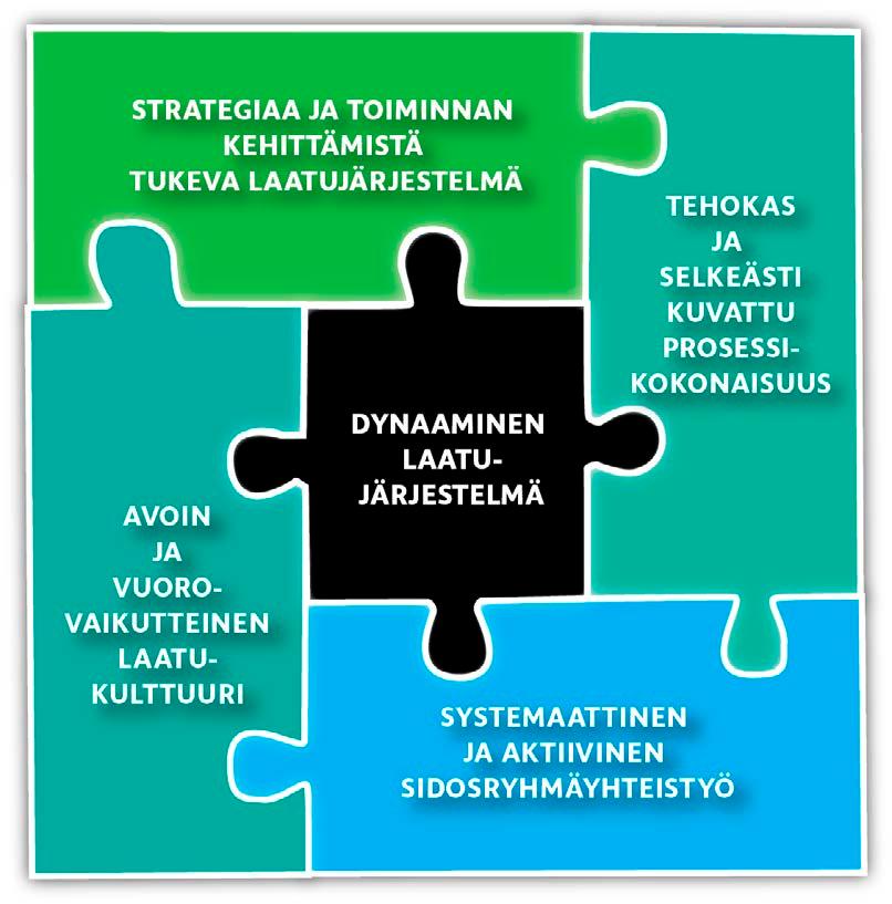 hittämisehdotuksia. Myös nämä poimittiin raportista ja niistä laadittiin yhteenveto.