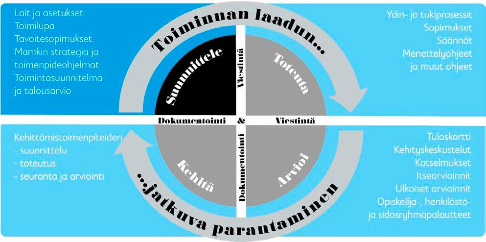 tiedostot -kansio.