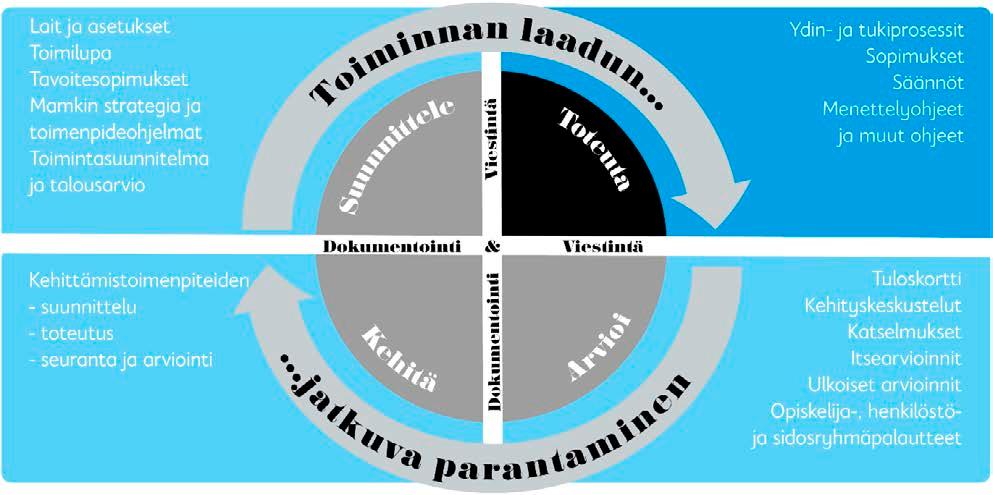 Jokaista laatuympyrän STAK-kokonaisuutta varten on tehty hahmottamista varten kuva, joka kertoo, missä kohtaa laatujärjestelmää verkkosivuilla navigoidaan.