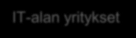 kokonaisuutta ja hyödyntää synergioita Kyky jakaa