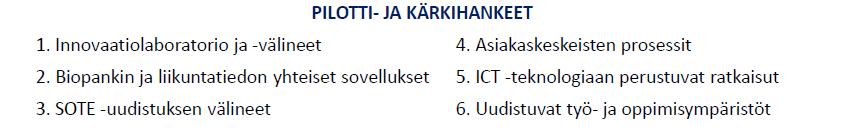 ja ICTalan osaamisen Kukkulan yritys- ja