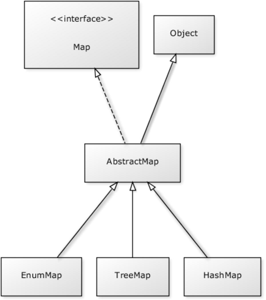 } System.out.println( sana ); sanat.