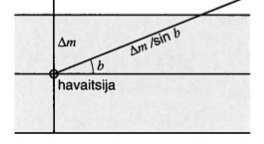 c) Galaksien näennäinen jakauma taivaalla Linnunradan tason