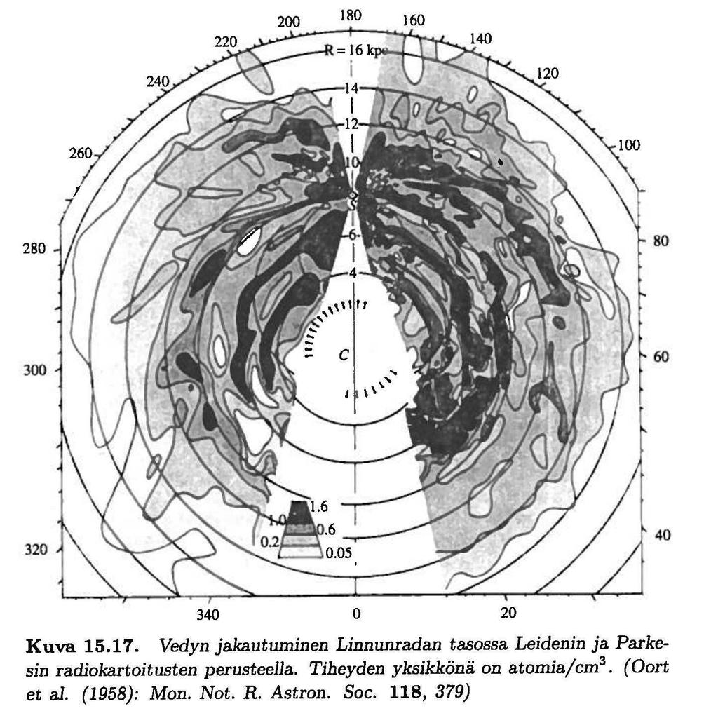 15.3.2 Atomaarinen vety (HI) a) UV-alue: Lyα 121.5 nm tähtien väliset atomit perustilassa (vrt. Balmer sarja (n=2) tähdissä: T=10000 K) siirtymät n=1 tasolta Ly α-havainnot ρ H 0.