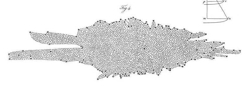 15.1 Tähtienvälinen pöly Historiaa: Linnunradan mittasuhteet Herschel 1785: tähtilaskennat 47 cm teleskoopilla oletus: kaikki tähdet yhtä kirkkaita homogeeninen tiheys kaikki tähdet nähdään