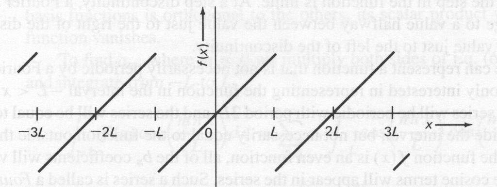 E 6.8 f(x = x. Kopleksie ekspoeifukio Fourier-srj k: Kyseessä o prio fukio, joe se Fourier-srj sisälää ios siierejä. Vikk ise fukio o ääriely kikill x: rvoill, ulee vsv Fourier-srj ole periodie (ks.