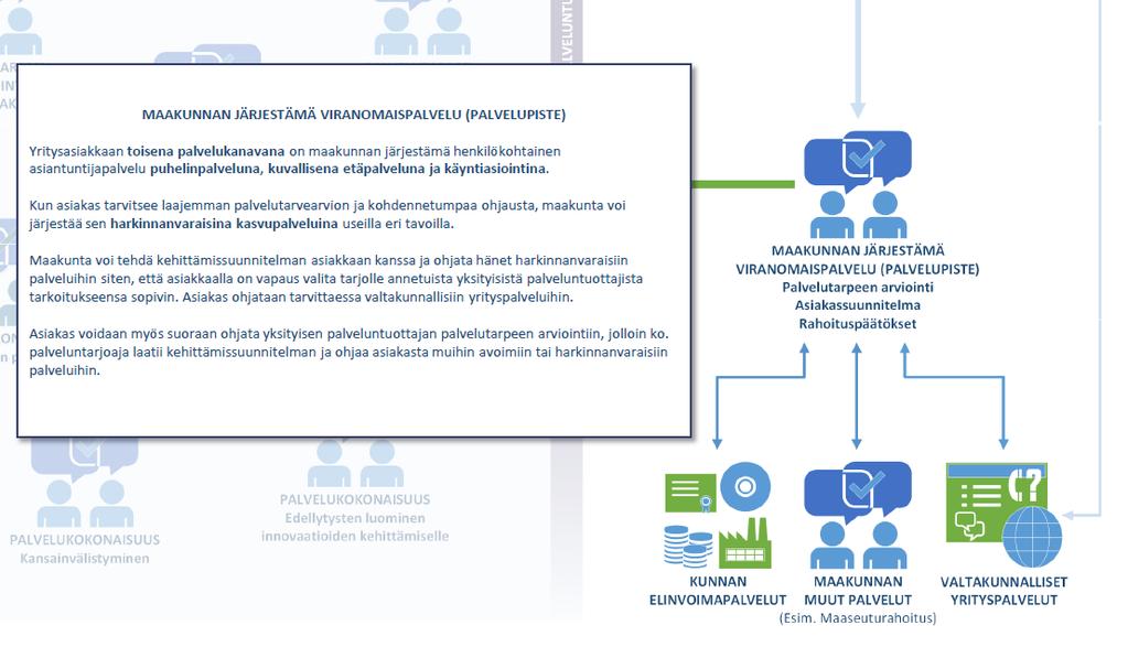 Yritysasiakkaan palveluprosessi TEM