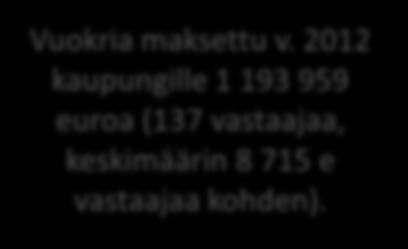 erityisen paljon liikunnan ja urheilun mahdollistamisessa (liikunnan harrastamiseen keskittyvistä yhdistyksistä lähes puolet vastasi 81 100 %) Erityisen vähän kaupungin omistamia tiloja