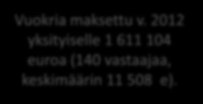 yksityisiä tiloja Yksityiseltä vuokrattuihin tiloihin tukeudutaan hieman useammin sosiaali- ja terveyspalveluita tuottavissa, jäsenistön yhteiskuntaan