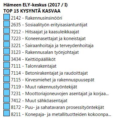 rekrytointitarpeesta seuraavan puolen vuoden aikana,